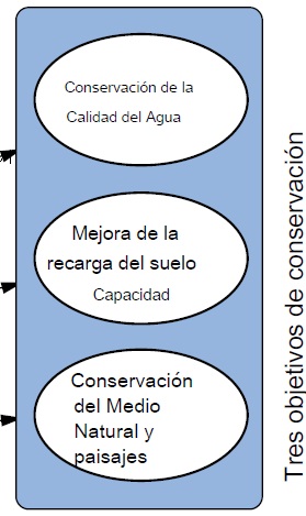 OBJETIVOS BIWA
